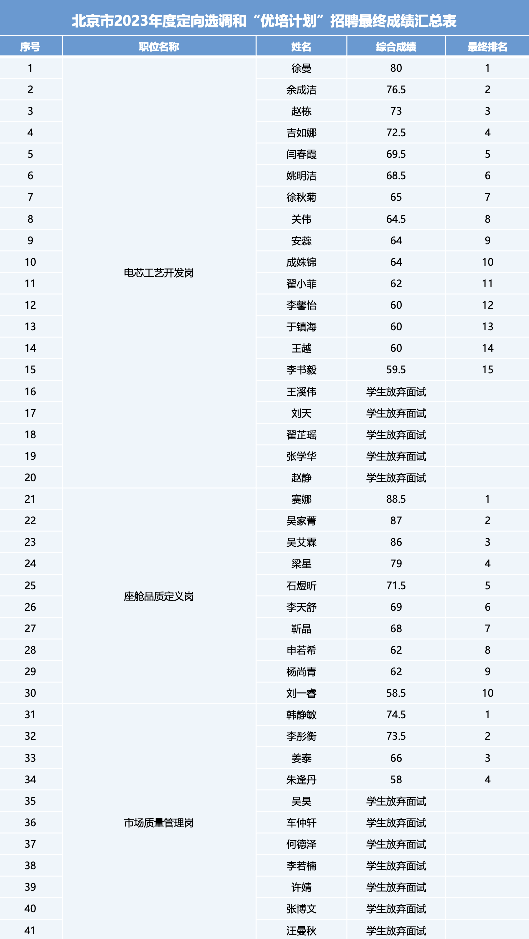 yl23455����(�й�)�ɷ����޹�˾