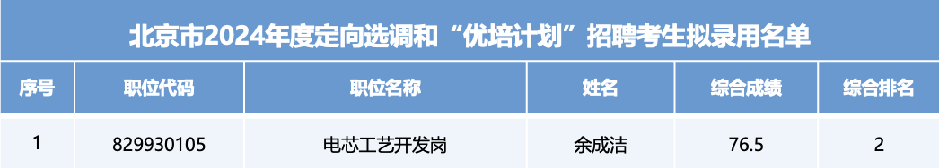 yl23455����(�й�)�ɷ����޹�˾