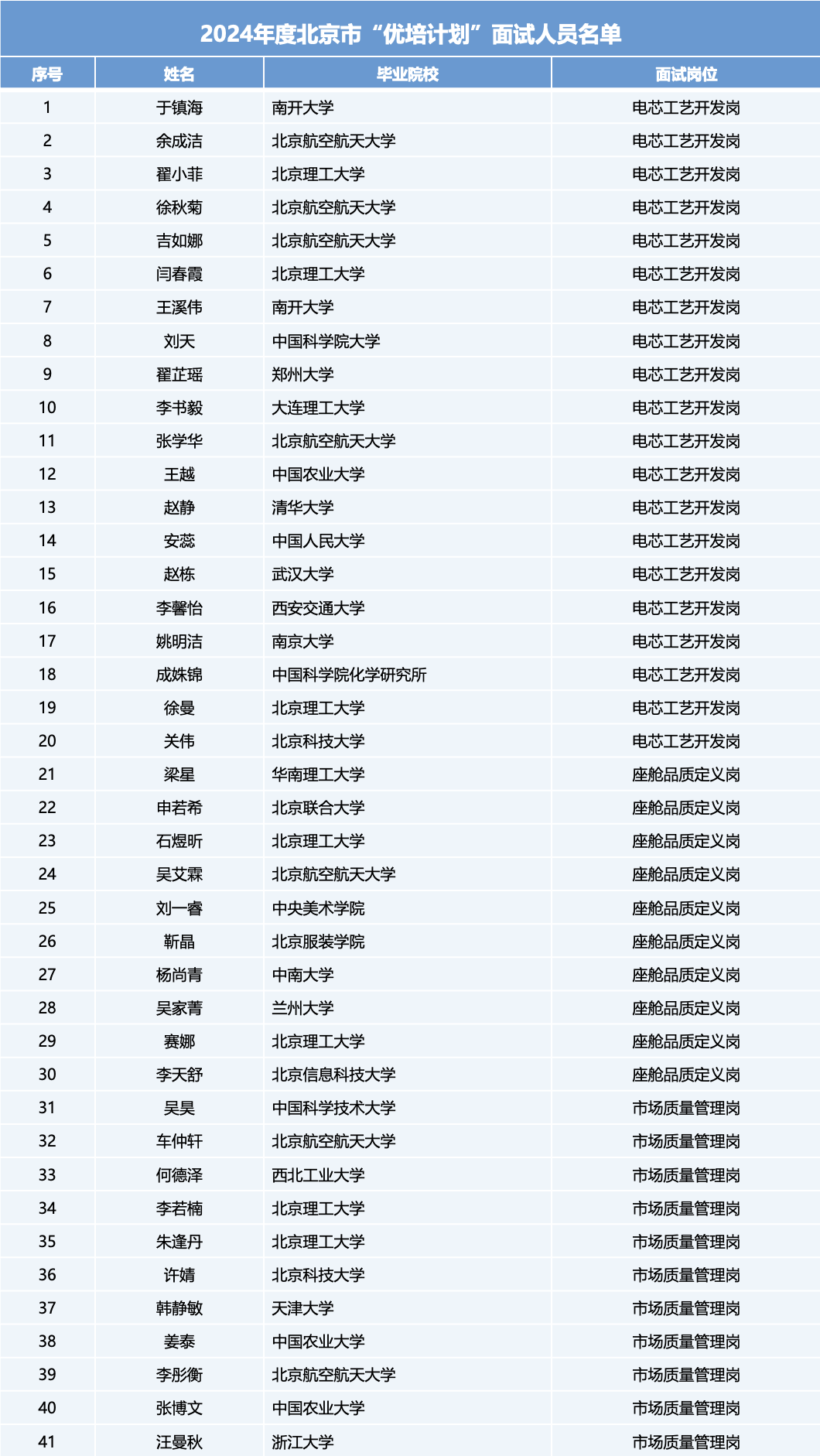 yl23455����(�й�)�ɷ����޹�˾