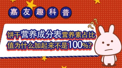 ����Ȥ���գ�����Ӫ���ɷֱ�Ӫ����ռ��ֵΪʲô����������100%��
